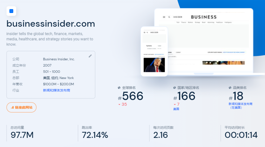 推荐15大海外科技网站和博客