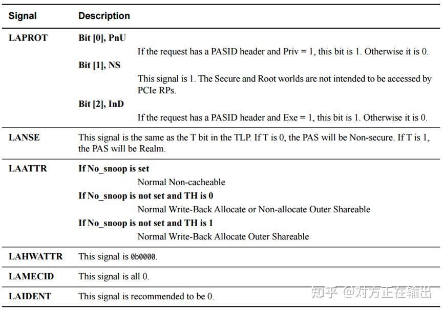 Local Translation Interface ARM架构学习-SMMU(3) Local Translation Interface - 知乎