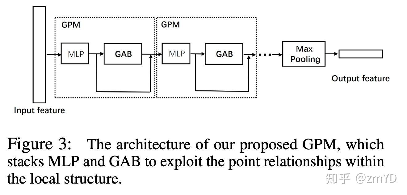 Exploiting Local & Global Structure for PointCloud - 知乎