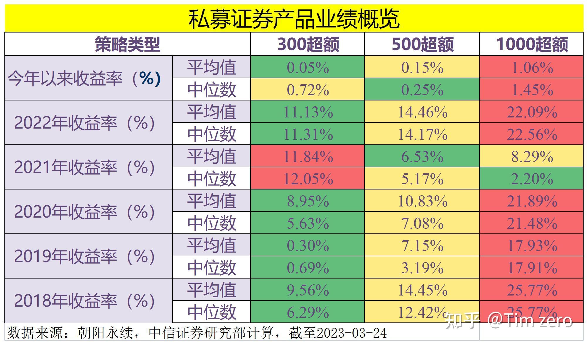 量化指数增强基金哪里好？（上•数据验证篇） - 知乎