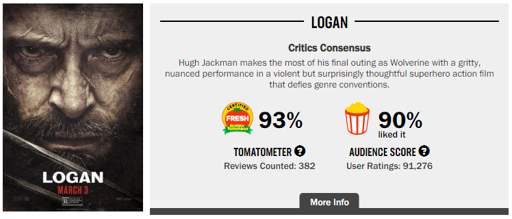 21世纪漫威dc超英真人电影烂番茄评分整理