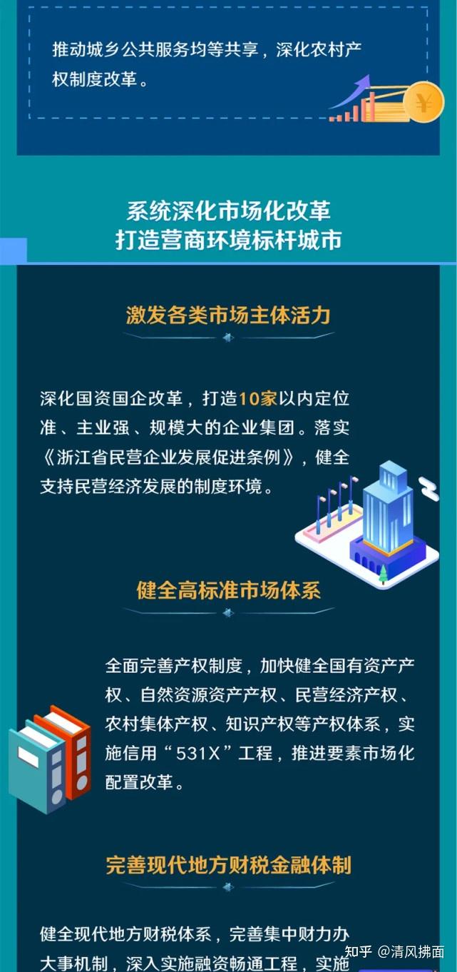 深度建设长三角一体化高水平共建沪杭甬湾区经济重点发展杭州湾新区