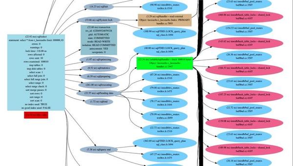 Sys是什么库 Python Sys模块详解 Import Sys是什么意思