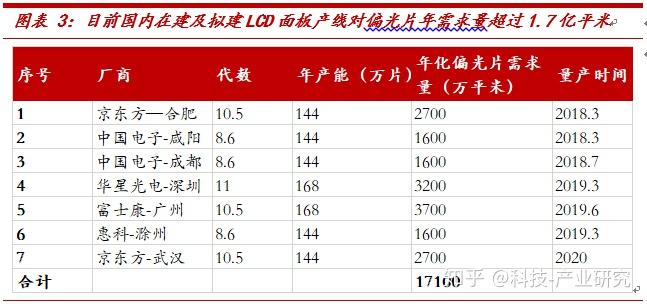 中泰电子郑震湘团队三利谱替代趋势加速在即静待公司跨越成长