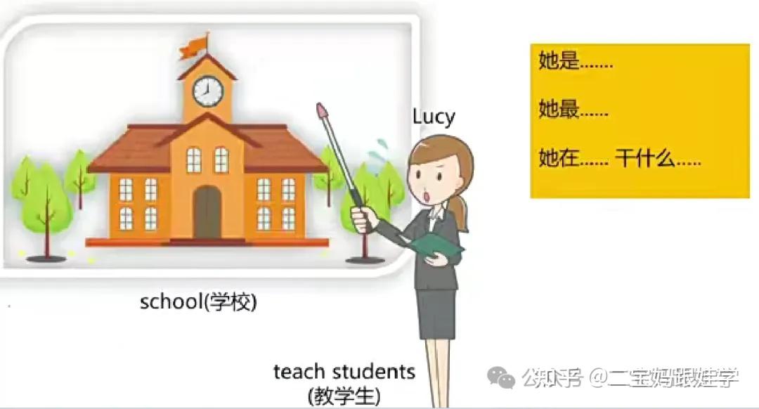 小学英语语法:主谓宾句型,主谓宾结构疑问句、否定句、特殊疑问句及如何扩句 - 知乎