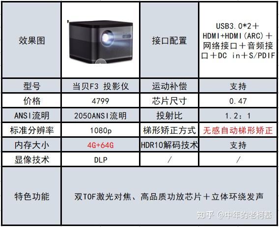 5000元价位投影仪实测——当贝f3