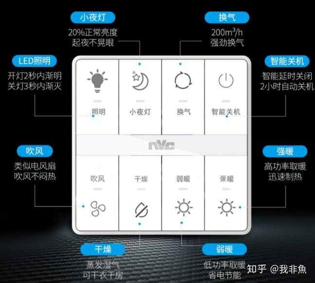 雷士跟欧普的差距是什么？其实只要质量过关的品牌都ok