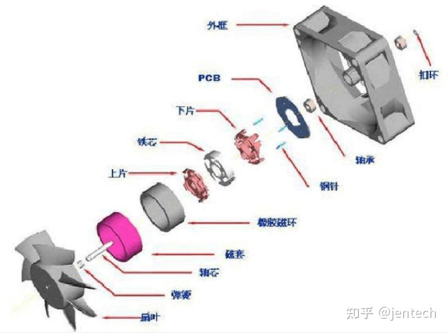 风扇各个部位名称图解图片