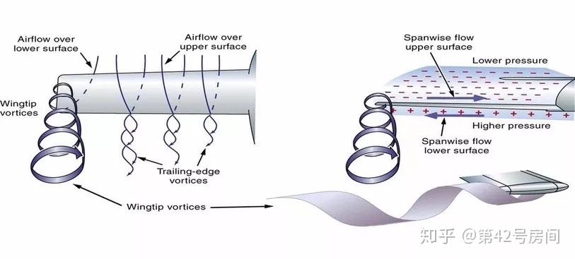 什么是诱导阻力