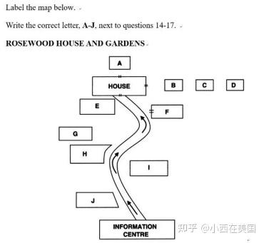 雅思听力地图题详解，手把手教你从“路痴”变大神！ - 知乎