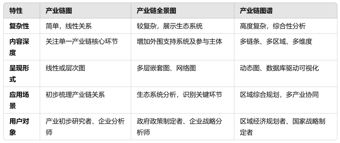 简述产业链理论的发展历程,解析产业链图、产业链全景图、产业链图谱三者之间的关系 - 知乎