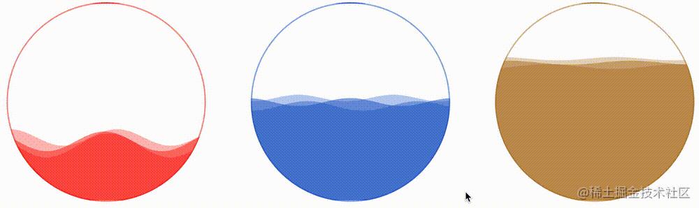 现代 CSS 高阶技巧,完美的波浪进度条效果! - 知乎