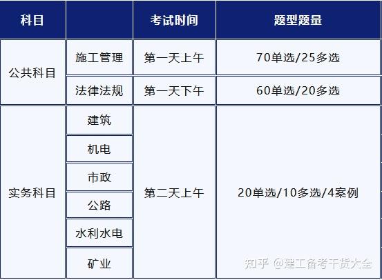 二建工程師報考條件_二建工程師報考條件_二建工程師報考條件