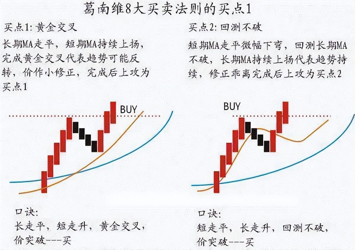 今天就给大家来讲一下股市中七不买,三不卖的几种股票.