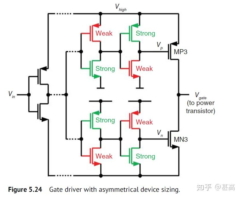 Gate Stators Chapter 5 Gate Drivers and Level Shifters - 知乎