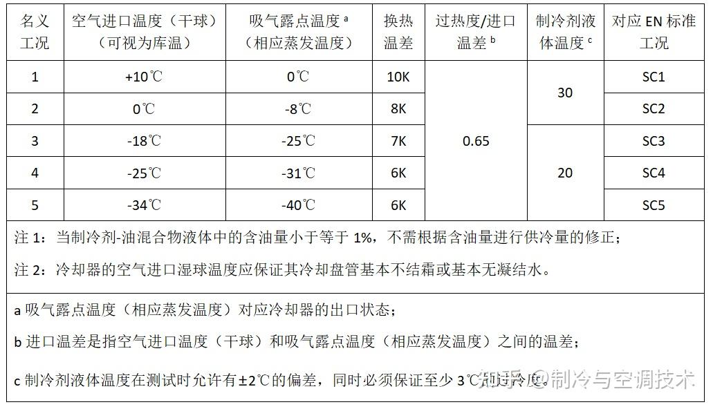 行业新手也能掌握：压缩机选型软件的使用手册 知乎 