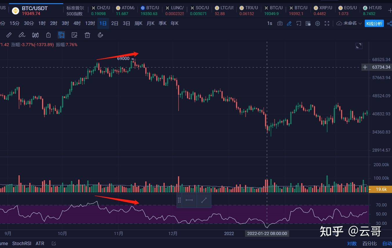 我的交易之路—RSI和KDJ最全教程- 知乎