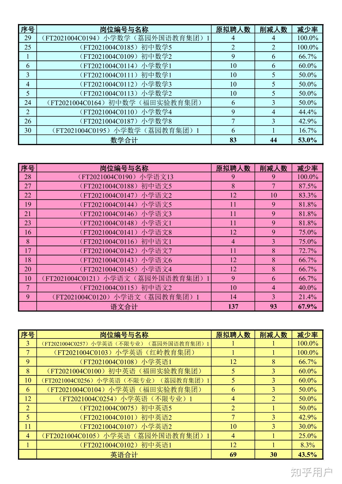 小学教师公积金有多少(小学教师的公积金一般是多少)