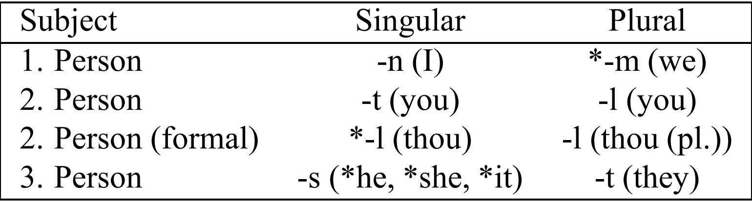 1名詞的複數形式 plural formation of nouns昆雅語裡,大部分語法信息