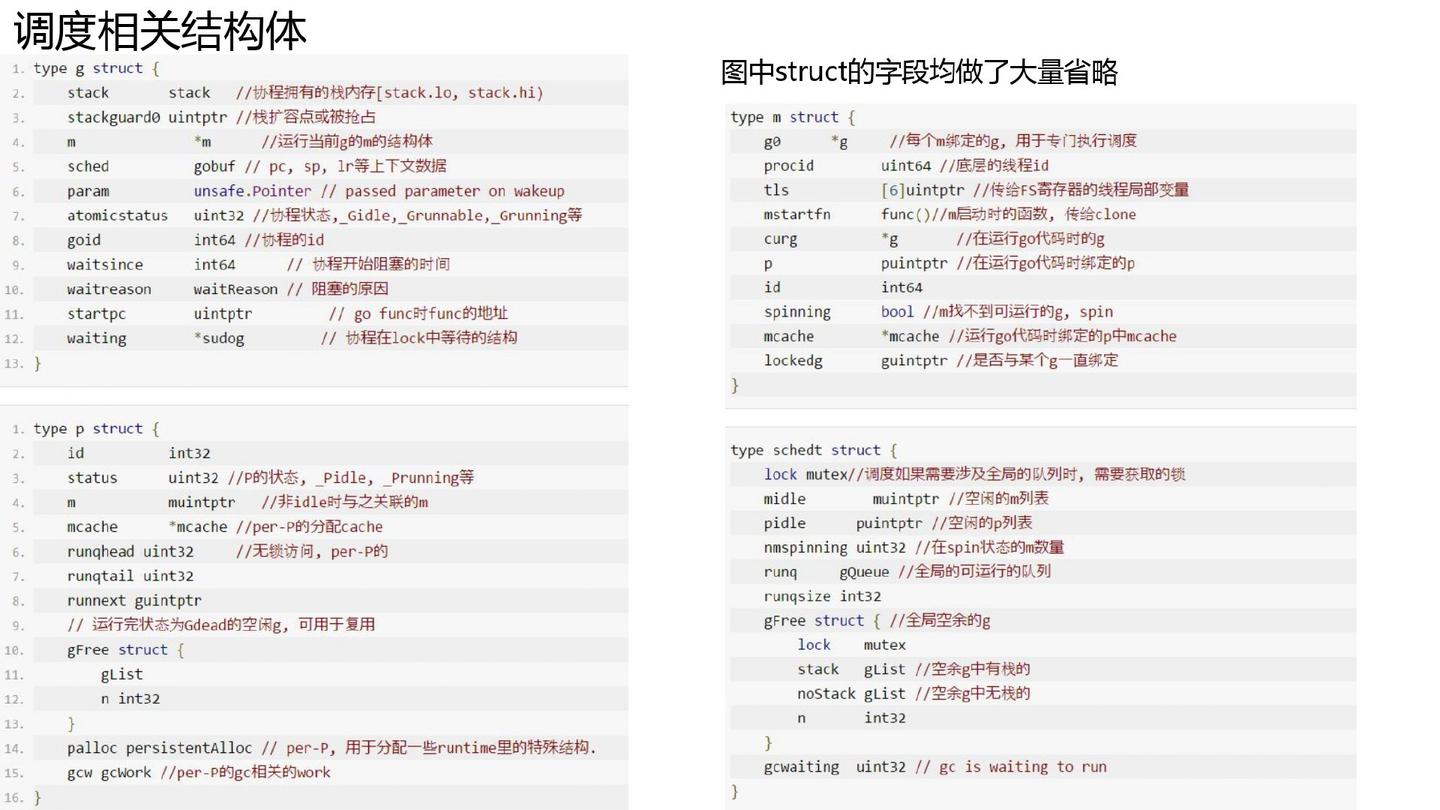 万字长文深入浅出 Golang Runtime - 知乎