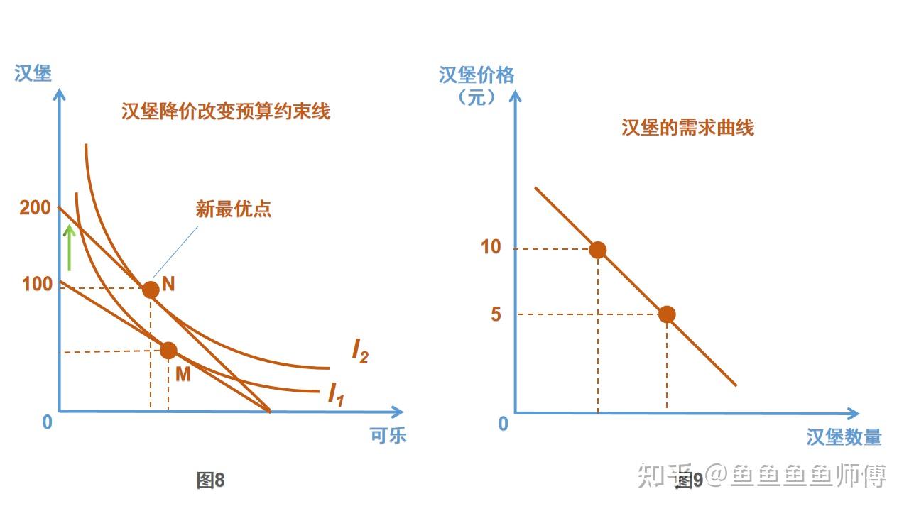 消费者无差异曲线图片