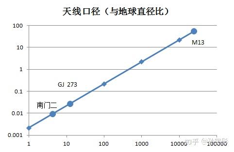 由於有噪聲信號的存在,無線電波的信號強度必須與噪聲等量齊觀,才能被