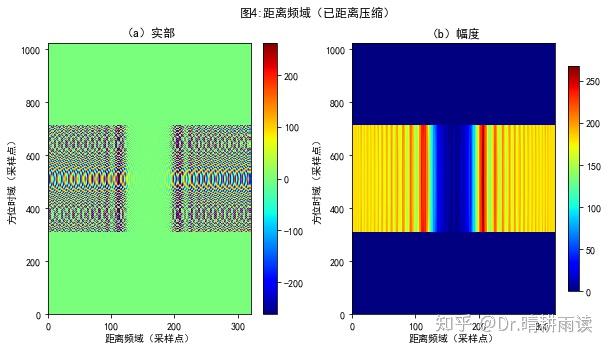 （65）第6章附1 正侧视RDA点目标成像（Python代码） - 知乎