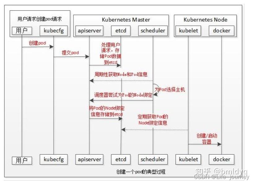 K8S pod原理解析 - 知乎
