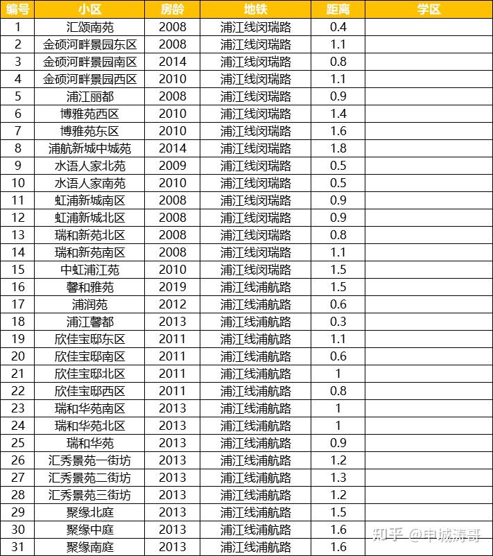 闵行浦江板块（浦江镇、浦锦、闵浦、杜行、鲁汇） 知乎