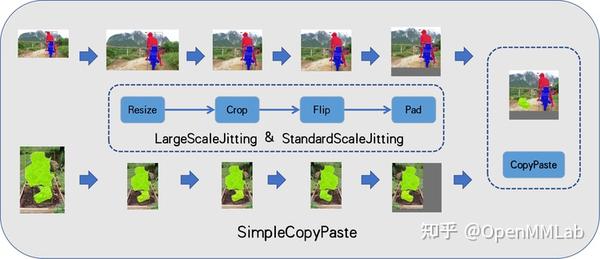 MMDetection 支持数据增强神器 Simple Copy Paste 全过程 - 知乎