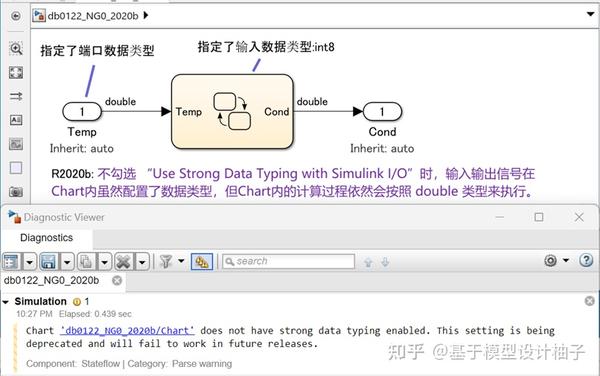 Simulink 建模规范 - 4.1 Stateflow 的chart/data/event - 知乎