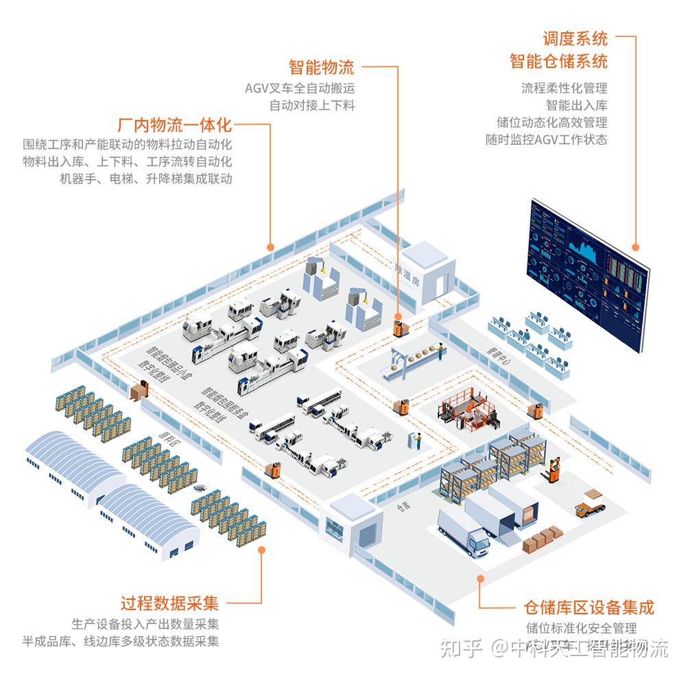 智能物流系统：构建未来物流的新篇章
