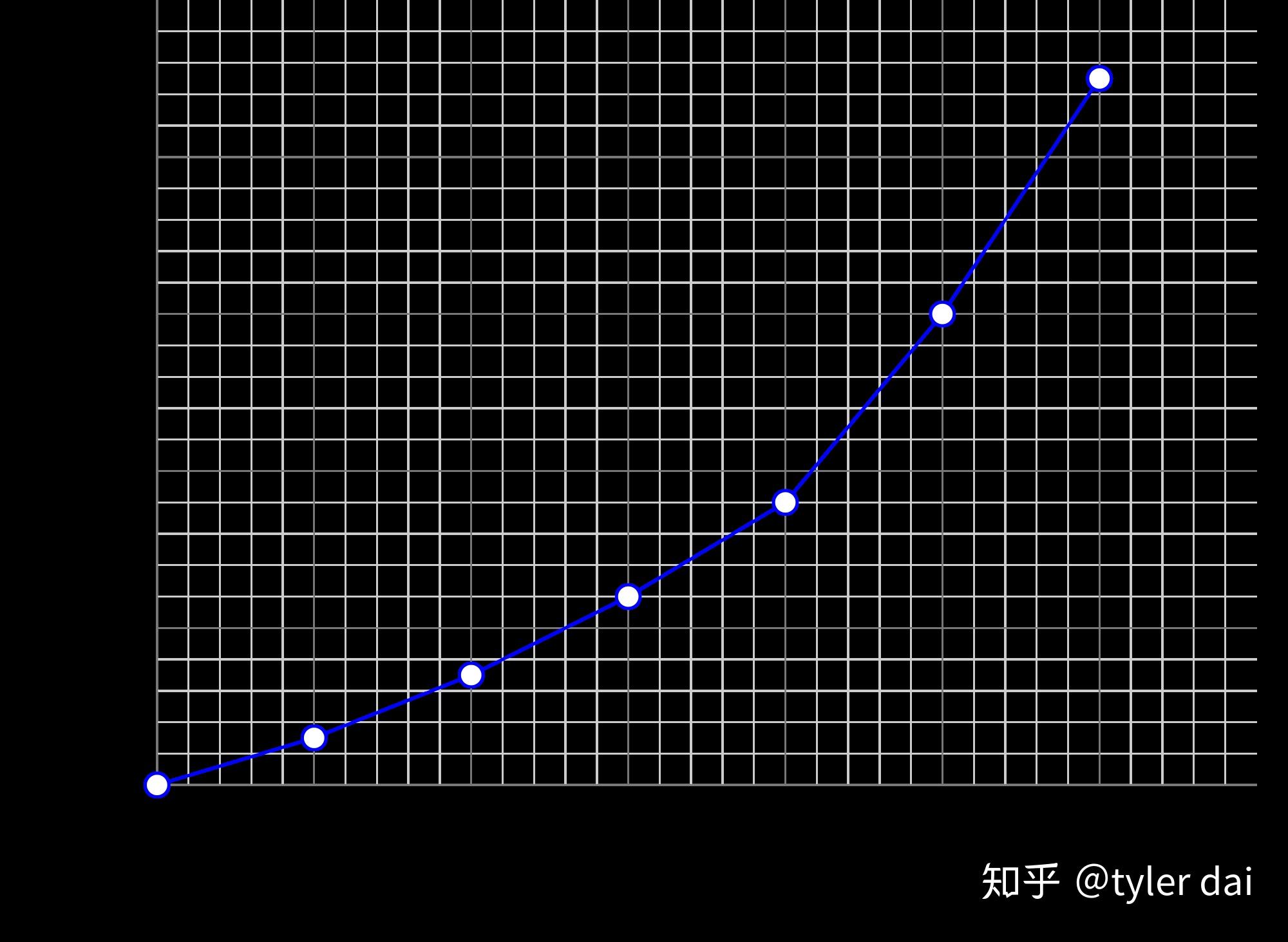 向左还是向右?理解电影中人物的平行运动轨迹