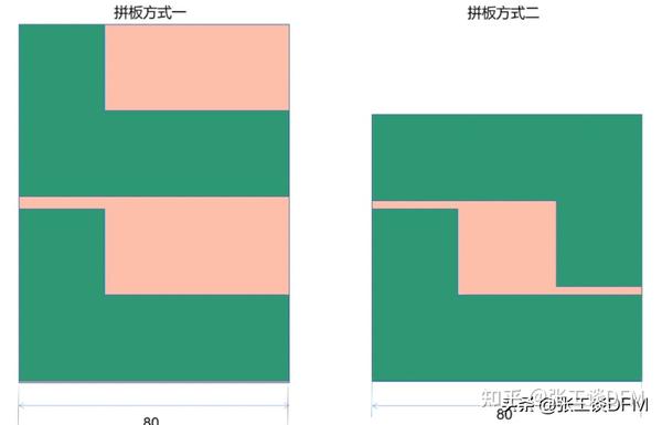 PCB拼板怎么拼合适?才能减少成本,8种PCB拼板的规则和方法总结 - 知乎