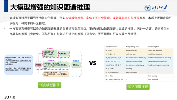 当知识图谱遇到大语言模型 - 知乎