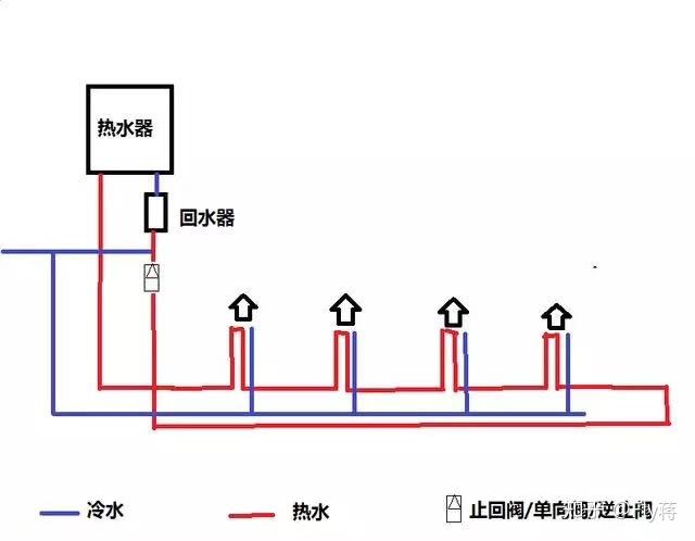 卫生间在上下同个区域的别墅用户使用不常用的支管存在死水(不循环的