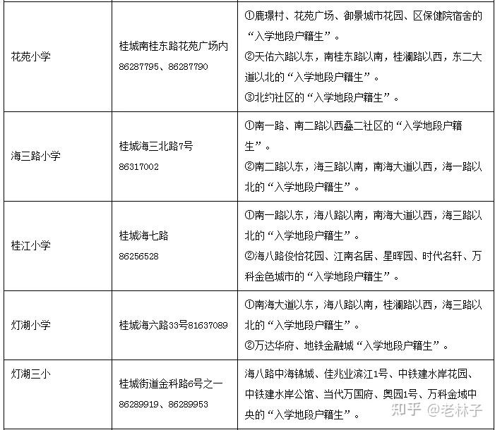 官宣灯湖中学招生范围来了