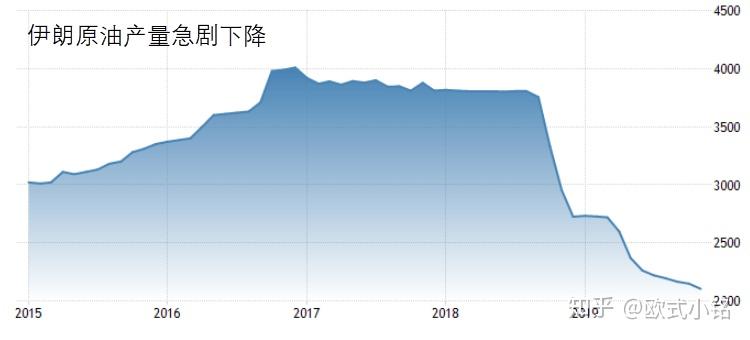 伊朗2021经济总量_伊朗经济开发区