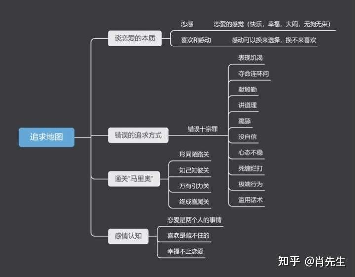 追女孩子的正确方法是什么? - 知乎