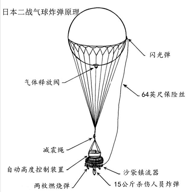 【红警梗百科】气球炸弹