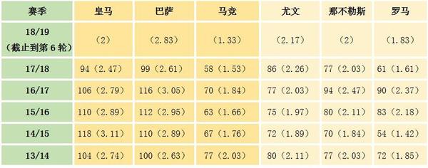 意甲球队_意甲积分_意甲