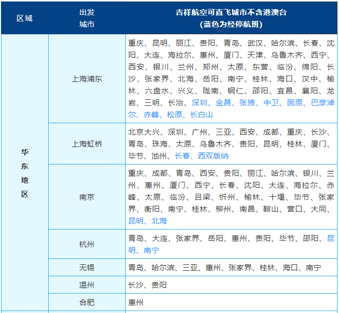 一致好评的吉祥航空畅飞卡18日上午10点开售