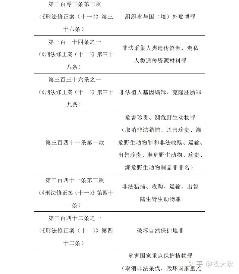 袭警罪冒名顶替罪高空抛物罪等25个罪名正式设立3月1日起施行