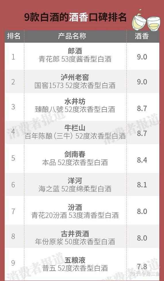 洋河白酒选购梦之蓝海之蓝天之蓝洋河大曲 - 知乎