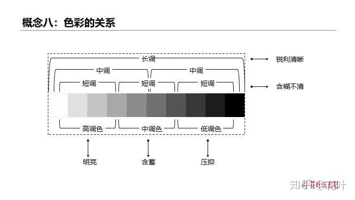 室内色彩中的明度对比调子