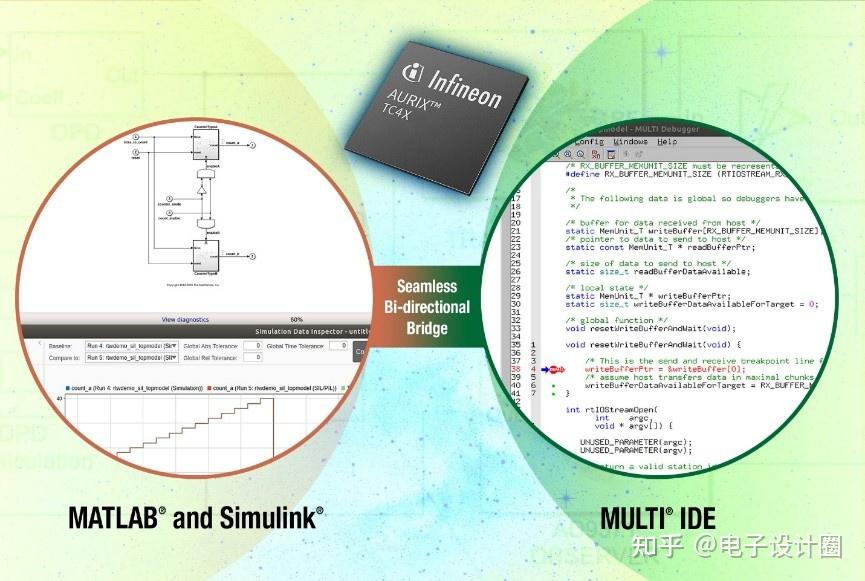 MathWorks 和 Green Hills Software 使用 Infineon AURIX™ 微控制器开发安全相关应用的集成 - 知乎