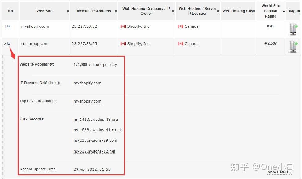 Myip.ms 如何利用 myip.ms 找到更多 Shopify 网站? - 知乎