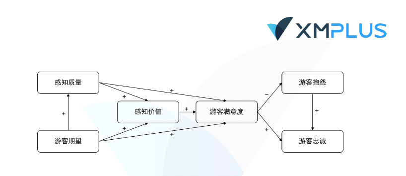acsi: 360度无死角测量顾客满意度 - 知乎