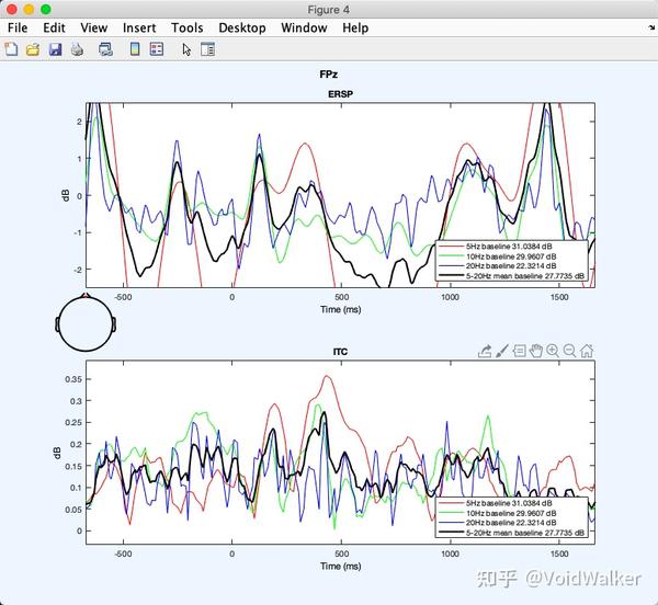 EEGLAB学习笔记Plot dataSpectra/TimeFrequency 知乎