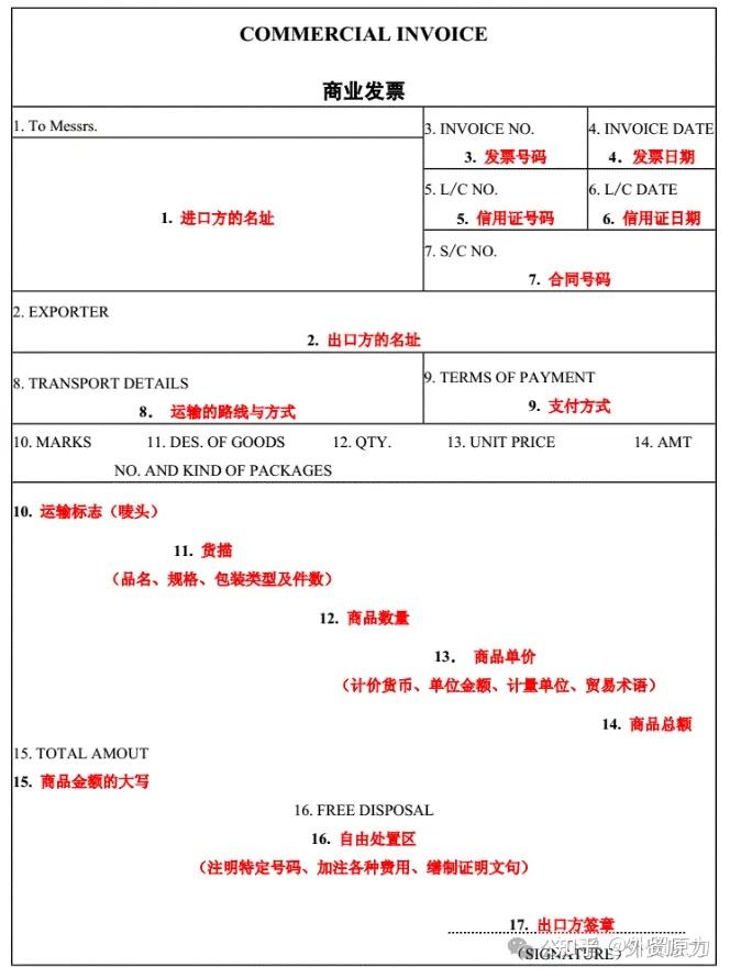 外贸全流程常用30种单证图文汇总,建议外贸人收藏 - 知乎